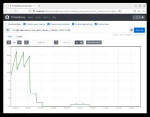Abbildung 9: Prometheus bereitet wichtige Metriken grafisch auf. Für einige Sprachen wie Go stellt das Prometheus-Team eigene Clients bereit.