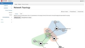 Abbildung 1: Konsequent zu Ende gedacht, bedeutet die Idee hinter Software Defined Networking nichts anderes, als dass wie heute bei OpenStack jeder Nutzer die komplette virtuelle Topologie seiner Umgebung selbst bestimmen kann.