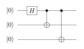 Abbildung 5: Der Schaltkreis zum Erzeugen eines GHZ-Zustands.