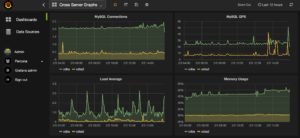 Abbildung 4: MySQL l&auml;sst sich in Prometheus &ndash; wie hier im Beispiel von Percona &ndash; nur per eigenem Exporter integrieren. Vitess hingegen bringt eine eigene Schnittstelle f&uuml;r Prometheus samt Dashboard f&uuml;r Grafana mit. Quelle: Percona