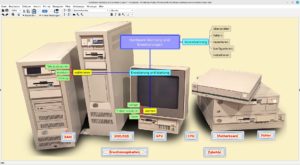 Abbildung 2: Bunte und mit Bildern aufgepeppte Mindmaps k&ouml;nnen, m&uuml;ssen aber nicht &uuml;bersichtlicher sein. Quelle: Hintergrund: Raymangold22, Wikimedia Commons, CC0 1.0