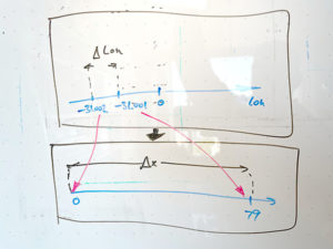 Abbildung 3: Die simple lineare Projektion von geografischer Länge (<span class="ui-element">lon</span>) zu X-Werten ist gut genug.