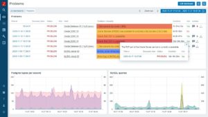 Abbildung 2: Das Zabbix-Dashboard zeigt historische Daten und verweist auf Probleme.