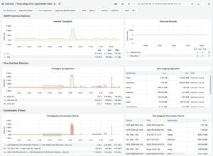 Abbildung 6: Das Deep-Dive-Dashboard dient der Flow-Analyse in Grafana.