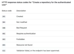 Abbildung 4: Die Github-Dokumentation listet f&uuml;r das Anlegen von Verzeichnissen etliche m&ouml;gliche R&uuml;ckgabewerte auf, von denen das Modul aktuell aber nur wenige abf&auml;ngt. Hier g&auml;be es also Verbesserungspotenzial.