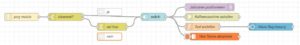 Abbildung 1: Dieser Node-RED-Flow steuert das Szenario bei der Heimkehr des Bewohners.