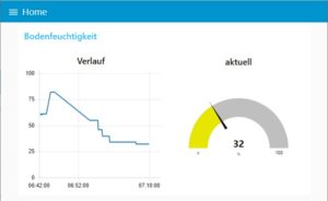 Abbildung 10: Hier werden Chart- und Gauge-Node in einem Dashboard verwendet.