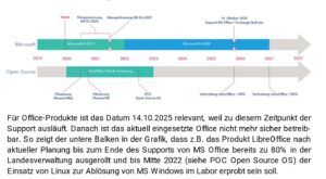Abbildung 3: Ein Ausschnitt aus der Drucksache&nbsp;19/2056, die die konkreten Ziele des Projekts Phoenix schildert. Quelle: Landtag Schleswig-Holstein