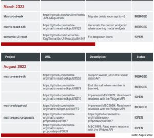 Abbildung 6: Eine &Uuml;berraschung: Community-Beitr&auml;ge, die Dataport erreicht haben, zeigt die Phoenix-Werkstatt als PDF. Insgesamt knapp 30. Quelle: Dataport