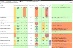 Abbildung 1: Die Ausgabe des Schwachstellenscanners von Buildroot.