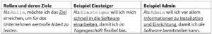 Abbildung 3: Die Zielgruppendefinition anhand von Rollen und Zielen.