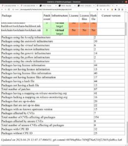 Abbildung 7: Statistische Informationen vermitteln einen ersten Überblick.