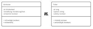 Abbildung 3: Ein Klassendiagramm mit (links) und ohne (rechts) Berücksichtigung der Ubiquitous Language.