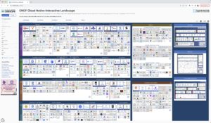 Abbildung 1: Dass Sie auf dieser Grafik kaum etwas erkennen, verwundert nicht: Der Atlas der Cloud Native Computing Foundation (CNCF) listete im Oktober&nbsp;2023 nicht weniger als&nbsp;1260 verschiedene L&ouml;sungen f&uuml;r die K8s-Integration auf. Quelle: CNCF