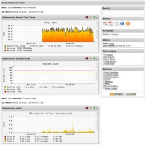 Abbildung 1: PNP4Nagios war eine der ersten Trending-Lösungen im IT-Umfeld, fußte jedoch auf einer relationalen Datenbank und wurde dadurch bald unerträglich langsam. Quelle: Sergio Cayuqueo