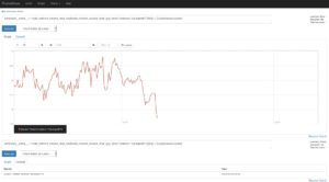 Abbildung 2: Die Zeitreihendatenbank Prometheus hat das Monitoring verteilter Systeme revolutioniert. Ihr Design umfasst jedoch mehrere kaum zu korrigierende Schwächen.