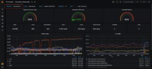 Abbildung 4: Produkte wie die Kubernetes-Distribution Kublr haben Prometheus mittlerweile wegen höherer Geschwindigkeit und Effizienz durch VictoriaMetrics ersetzt. Quelle: Kublr / EastBanc Technologies