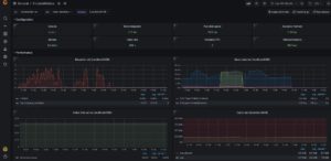 Abbildung 5: Selbstverständlich kann VictoriaMetrics Metrikdaten von sich selbst sammeln und durch Grafana optisch aufbereiten lassen. Dasselbe gilt für die Überwachung von Prometheus-Instanzen. Quelle: VictoriaMetrics