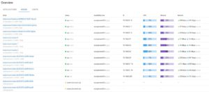 Abbildung 3: Coroot fu&szlig;t auf eBPF und kommt in Container-Umgebungen zum Einsatz, um zu analysierenden Netzwerktraffic direkt auf der Ebene des Linux-Kernels mittels eBPF abzufangen. Quelle: Coroot