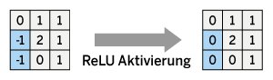Abbildung 4: Die Aktivierung mithilfe einer ReLu-Funktion.
