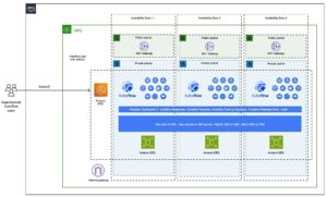 Abbildung 2: Kubeflow l&auml;sst sich in AWS EKS deutlich schneller an den Start bringen als auf einem lokalen K8s-Cluster. Dazu tr&auml;gt bei, dass AWS viel Arbeit investiert hat, um dieses Setup vorzubereiten. Quelle: AWS