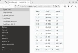 Abbildung 3: Die benötigte Pygit2-Version hängt sowohl von der eingesetzten Python- als auch von der Libgit2-Version ab.