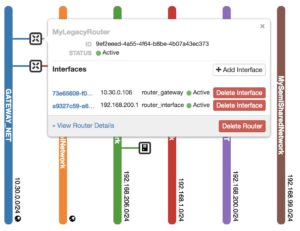 Abbildung 3: OpenStack bietet eine private Cloud-Umgebung, hat neben Software Defined Storage aber auch Software Defined Networking mit an Bord &ndash; eine L&ouml;sung, f&uuml;r die guter Hersteller-Support &uuml;berlebensnotwendig ist. Im Alltag erleben Admins hier oft gro&szlig;e Entt&auml;uschungen.