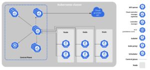 Abbildung 1: Anders als etwa OpenStack setzte Kubernetes von Anfang an auf Etcd als Key-Value-Store für seine eigenen persistenten Konfigurationsdaten. Quelle: Kubernetes / CNCF