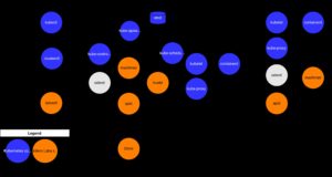 Abbildung 2: Talos Linux wirft aus Gewichtsgründen die allermeisten Standardkomponenten moderner Linux-Distributionen über Bord und ersetzt sie durch eigene Teile. Quelle: Talos Linux