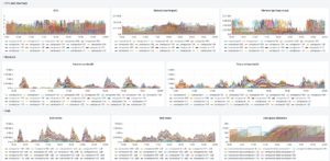 Abbildung 5: Grafana Labs hat laut eigener Aussage bei der gehosteten Variante von Mimir mittlerweile &uuml;ber eine Milliarde aktive Datenserien im Zugriff &ndash; und Mimir meistert das ohne Probleme. Quelle: Grafana Labs