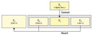 Abbildung 3: Die Änderung <span class="ui-element">C1</span> hat in der Datei an der Position <span class="ui-element">p</span> genau <span class="ui-element">m</span> Bytes einfügt.