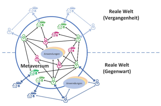 Ein Forschungsteam hat Vorschläge zum Umgang mit Avataren in der Studie "Ethik, Recht und Sicherheit des digitalen Weiterlebens" zusammengefasst. Quelle: Fraunhofer SIT