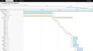 Abbildung 1: Observability realisieren Admins verteilter Anwendungen heute oft mit Jaeger. Das setzt aber voraus, dass die Anwendung aktiv Daten an das Observability-Werkzeug ausgibt, weil Tracing sonst unmöglich wäre. Quelle: Jaeger