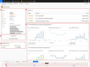 Abbildung 1: Die Stackstate Observability-Plattform bei der Arbeit: Metadaten (1), Aktionen (2), Ressourcen (3), Monitore (4), Metriken (5) sowie Gesundheits- (6) und Event-Historie (7) des Ingress-Diensts in einem Kubernetes-Cluster. Quelle: Suse-Dokumentation, https://docs.stackstate.com/get-started/k8s-getting-started