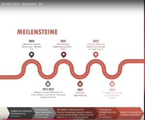 Abbildung 3: Meilensteine auf dem Dortmunder Weg zu mehr Open Source in der Verwaltung.