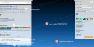 Abbildung 2: Im Geospatial Software Observatory finden Interessierte einen grafischen Zugang zu allen Details diverser ESA-Missionen, vor allem zu deren Software und Quelltexten.