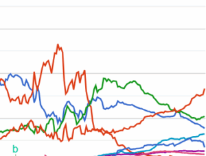 Netcraft kann in seinen Messungen zur Verteilung von Webservern im April Nginx einen Zuwachs von 8,0 Millionen Websites zusprechen.