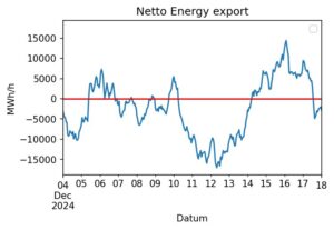 Abbildung 5: Import und Export von elektrischer Energie (siehe <a href="#artRef-l6">Listing&nbsp;6</a>).