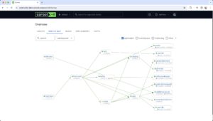 Abbildung 1: Coroot realisiert Sicherheitsanalysen durch KI, lädt dazu aber viele Daten in die Cloud. Falco funktioniert ausschließlich lokal.