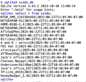 Abbildung 3: Die Tabelle der gefundenen Hotspots in SQLite.