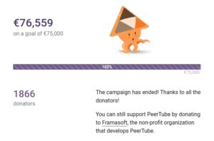 Abbildung 2: Die anvisierte Summe von 75 00 Euro übertraf das Crowdfunding. Das zeugt von einer engagierten PeerTube-Community.