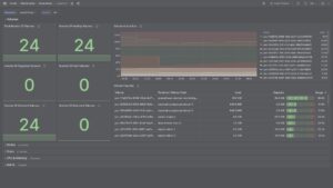 Abbildung 4: In Sachen Grafana-Dashboard verlässt man sich bei Longhorn eher auf die Community. Die liefert, wie das hier dargestellte Beispiel zeigt. Quelle: ONZACK