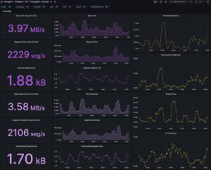Abbildung 4: Tetragon lässt sich aus Kubernetes heraus automatisch mit Prometheus verbinden. Entsprechende Dashboards von Cilium finden sich im Grafana-Marktplatz. Quelle: Isovalent