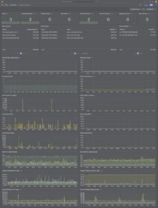 Abbildung 5: Auch Adrian Goodyer stellt ein Grafana-Dashboard für Prometheus zur Verfügung, das er regelmäßig an die erweiterten Fähigkeiten der Lösung anpasst. Quelle: Adrian Goodyer