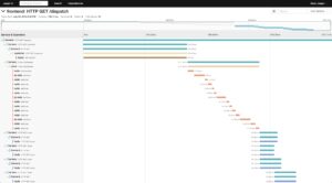 Abbildung 5: Coroot l&auml;sst sich hervorragend f&uuml;r die Profilierung von Anwendungen nutzen und erg&auml;nzt MAT mit Prometheus und Grafana um wertvolle Daten zur Verbesserung des Programms.
