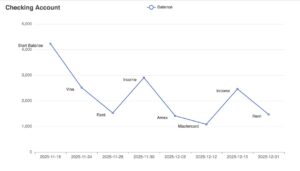 Abbildung 2: Zuk&uuml;nftige Buchungen auf dem Girokonto.
