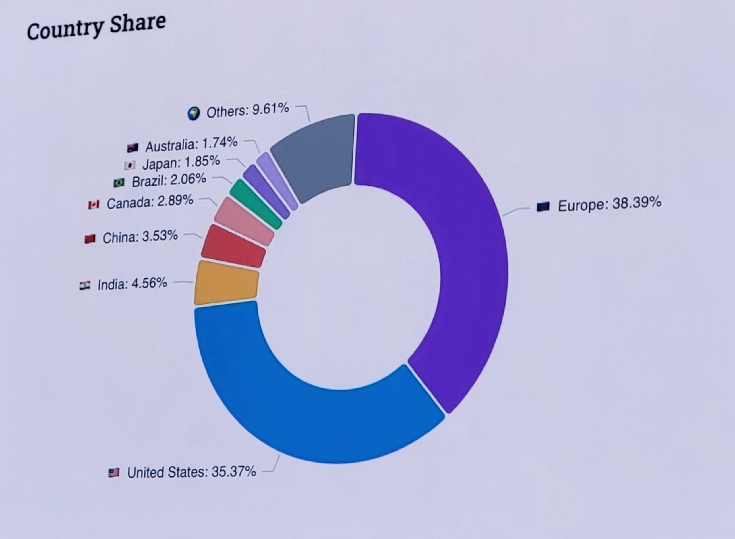 Rund 13.500 Teilnehmer aus 100 Ländern machen die heute gestartete KubeCon 2026 in Amsterdam zur dem bislang größten Konferenz rund um Kubernets in Europa.