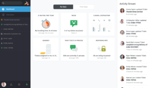 Mit Version 7.0 erweitert der Helpdesk-Anbieter Zammad seine Plattform um umfangreiche Funktionen auf Basis künstlicher Intelligenz.