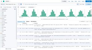 Abbildung 1: Kibana ist das Standardwerkzeug des ELK-Stacks, um Logmeldungen zu durchforsten. ELK per se ist aber ein kompliziertes Biest mit hohen Hardware-Anforderungen. Quelle: Kibana
