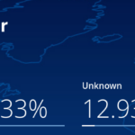 Windows verliert laut den Daten von Statcounter für den Monat Juni immer mehr Anteile bei den Desktop-Betriebssystemen.